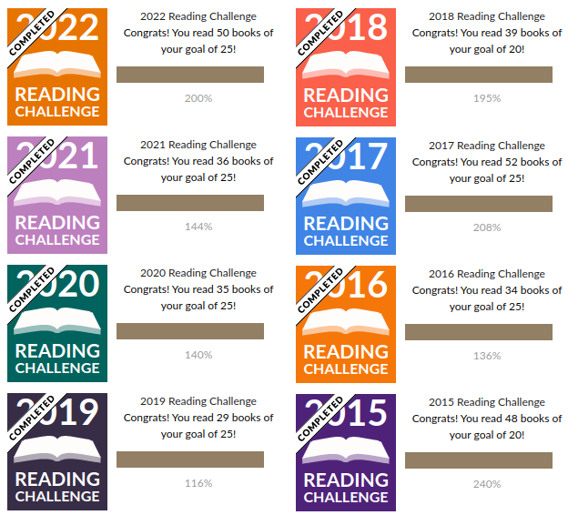 Figure 1: Goodreads history, the years 2015-2022